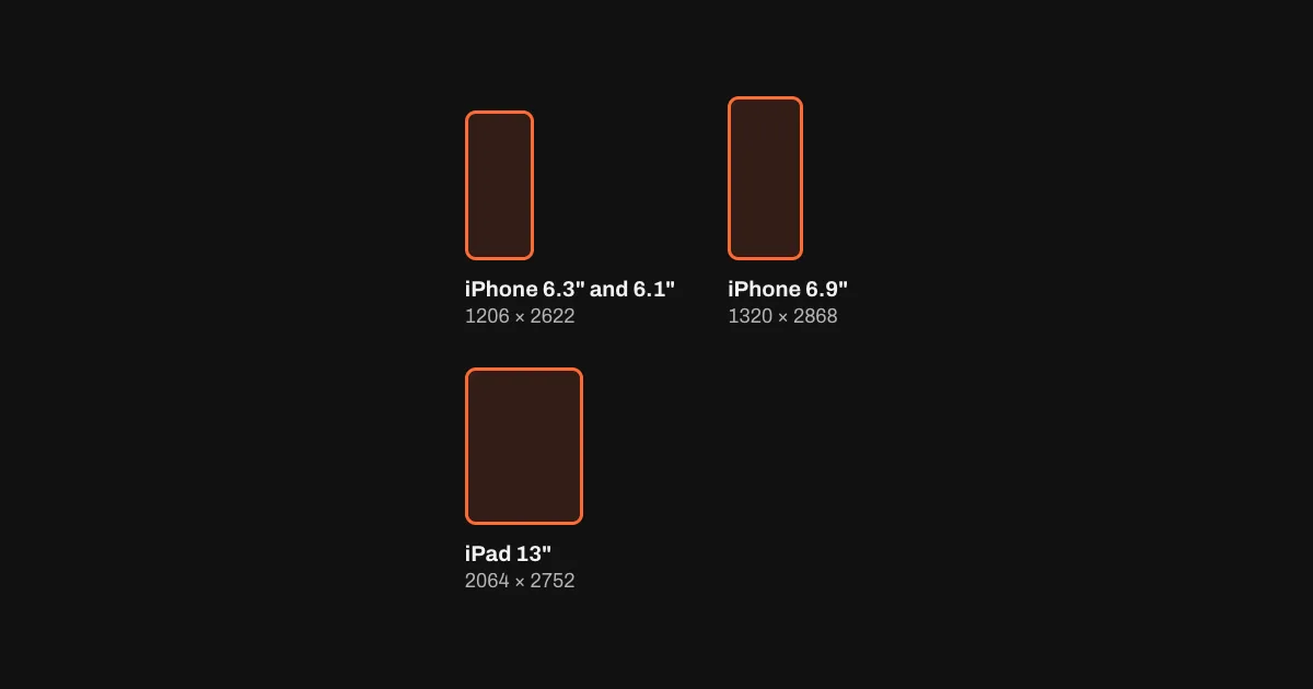 “Dimensions are wrong”?: App Store Connect wants 1206 × 2622 for iPhone, to the pixel.
